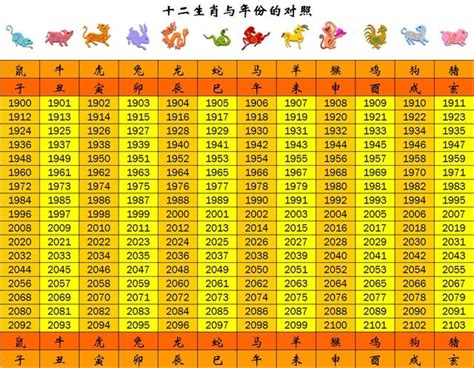 1980屬什麼生肖|【十二生肖年份】12生肖年齡對照表、今年生肖 